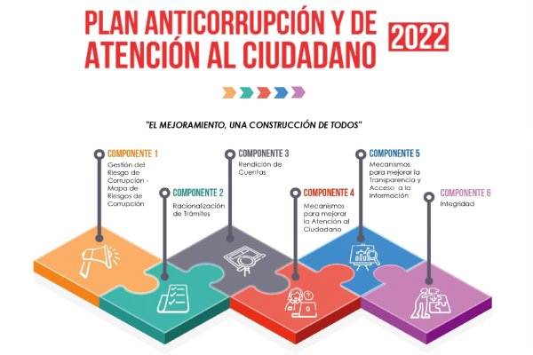 Participa En La Construcción Del Plan De Anticorrupción Y De Atención Al Ciudadano 2022 “el 4368